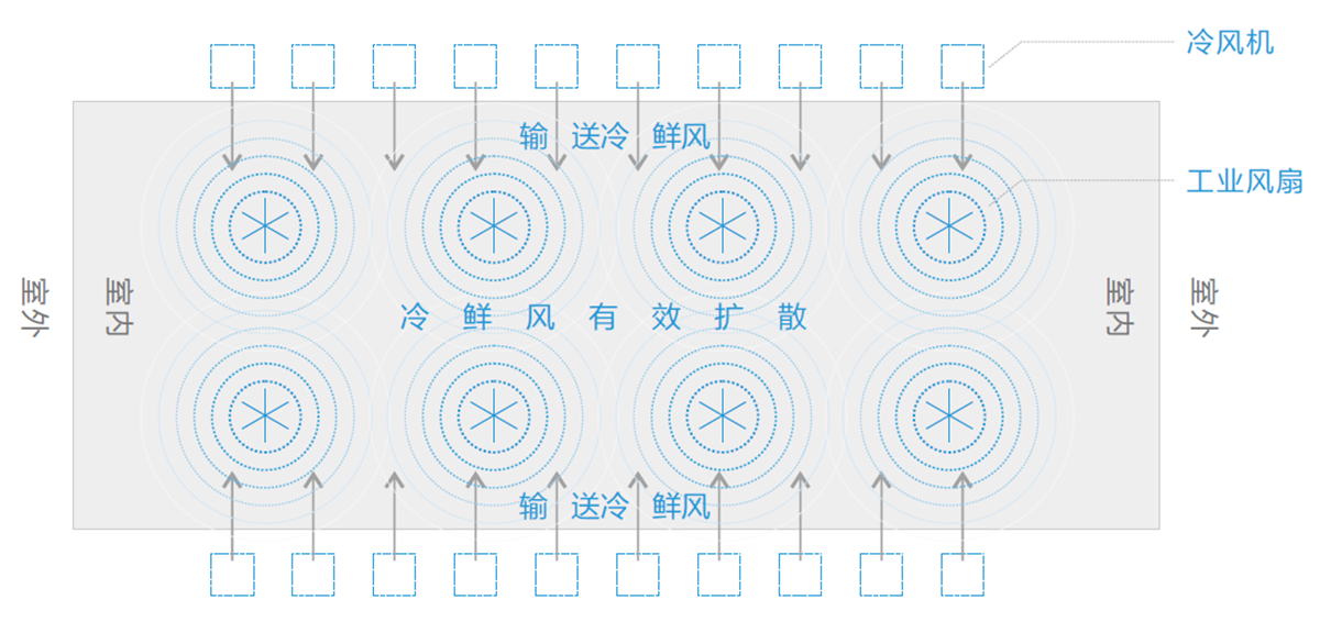 扇機組合